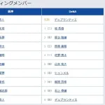 【阪神対DeNA1回戦】6（左） 高寺 望夢　7（遊） 木浪 聖也