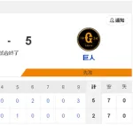 【3/31 D 2-5 G】中日9回に藤嶋がまさかの3失点…サノーの来日初本塁打も実らず、開幕4連敗