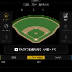 ベイスターズ 1−4 タイガース　合計10安打で筒香のソロHRによる1点のみ…開幕4連敗