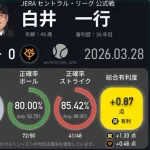 【朗報】球審白井のストライクゾーン、全く可変しない事が証明される