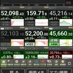 日経平均1500マイナスからプラスに浮上wwwwwwwww