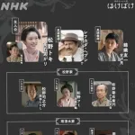 【朗報】朝ドラ「ばけばけ」ようやく終了、歴代ワーストランキングが始まるwwwwwwwwww
