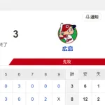 【試合結果】ヤクルト8-3広島　開幕4連勝！小川無失点！増田1号2ラン！