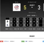 オリックス 西武に3対5で敗戦・・・太田が順調なのは幸いやね