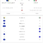 【悲報】サッカーイタリア代表さん、3大会連続でW杯予選敗退してしまう・・・・・・・・・
