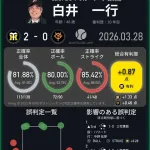 【朗報】球審白井のストライクゾーン、全く可変しない事がNPB+により証明される
