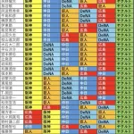 【悲報】解説者に軒並み2位予想された中日さん、開幕143敗ペースにｗｗｗｗｗｗｗｗｗｗ