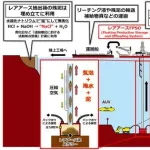 【悲報】日本のレアアース採掘調査、燃料すら確保できずガチで中止にwwwwwwwwww