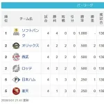 [パスレ3/31]鷹==檻猫鴎=公鷲