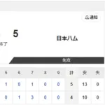 【試合結果】西武vs日本ハム2軍 4-5｜ファーム交流戦1回戦｜個人成績｜3/31