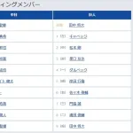 【中日対巨人2回戦】6(右) 佐々木 俊輔 7(三) 門脇 誠