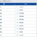 【阪神対DeNA2回戦】7(遊) 木浪 聖也 8(捕) 伏見 寅威