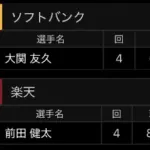 【悲報】楽天 前田健太、4回0/3、被安打5、与四球5、奪三振4、失点2←これ