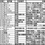 【悲報】中国父さん、イラン戦争を拡大させない為に裏でめちゃくちゃ動いていたｗｗｗｗ