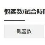 【悲報】西武ドームさん ホーム開幕戦なのに空席だらけｗｗｗｗｗｗｗｗｗｗｗｗ