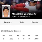 【画像】吉田正尚 .000(5-0) 5四球 出塁率.500 OPS.500