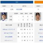 今日の中日vs巨人の勝敗予想