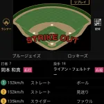 【悲報】岡本和真さん、変化球に弱いことがバレ始めるｗｗｗｗｗｗｗｗｗｗｗｗｗ