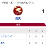 【試合結果】開幕5連勝！！！！！