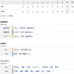 【試合結果】 4/1 中日 5-6 巨人 初登板中西6回途中4失点・・福永一発などで追上も及ばず開幕5連敗・・