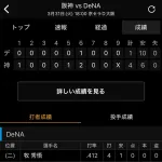 【悲報】DeNA、10安打なのに得点はソロホームラン1点のみｗｗｗｗｗｗｗｗｗ