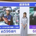 【画像】大谷翔平の経済効果、ガチで日本は貢いでるだけだったｗｗｗｗｗｗｗｗｗｗ