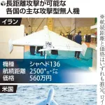 政府、敵の射程圏外から敵の艦隊を攻撃できる無人機を自衛隊に導入へ