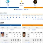 【ドラゴンズ実況】4/2 中日vs巨人（バンテリンD）18:00～先発：大野雄大【中継:TV愛知 BSテレ東 DAZN他】