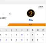 【試合結果】中日 2-1 巨人 遂に待望の今シーズン初勝利!!!サノの2ランによる得点を守り切り連敗ストッパー大野が1失点完投勝利!!!!!