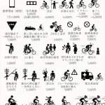 【画像】警察さん、4月から自転車の罰金で1兆円稼ぐ見込みｗｗｗｗｗｗｗｗｗｗ
