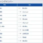 【中日対巨人3回戦】5（三） 坂本 勇人　7（捕） 山瀬 慎之助　8（二） 門脇 誠
