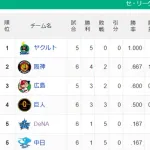 【セスレ】ヤク=-神-広/-巨-De==中日