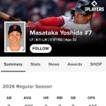 【朗報】吉田正尚さん、今シーズンの出塁率.429で完璧にメジャー4年目にアジャストする
