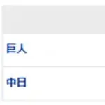 【試合結果】 4/2 中日 2-1 巨人 大野雄大チームを救う完投勝利！サノー2号2ラン！今季初勝利！！！