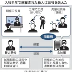 【画像】「論破系」新入社員さん、3ヶ月で追い出し部屋に送り込まれ解雇された結果ｗｗｗｗｗｗｗｗｗｗ