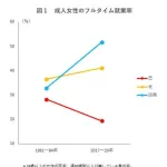 【悲報】日本の「女子枠」制度、国際機関UNESCOからガチで怒られるｗｗｗｗｗｗｗｗｗｗ