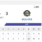 【勝利】日本ハムvsオリックス 1回戦｜試合後ハムファン集合｜4/3