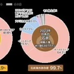 【悲報】イラン「友好国は通していいよ！」→中国船2隻、ホルムズ海峡で引き返すｗｗｗｗｗｗｗｗｗｗ