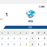 【試合結果】ヤクルト0-1中日　完封負けで開幕連勝は5でストップ