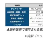 【悲報】透析患者35万人、ナフサ不足で消耗品が作れなくなりガチで詰む・・・・・・・・・