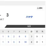 【試合結果】日本ハム2軍vsハヤテ4 -3｜ファーム交流戦1回戦｜個人成績｜4/3