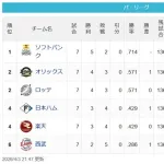 [パスレ4/3]鷹=檻鴎=公鷲＝猫
