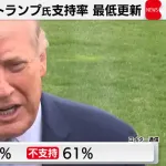 【謎】トランプ大統領、まだ支持率が36%もある