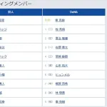 【巨人対DeNA1回戦】5（右） 若林 楽人　7（三） 坂本 勇人