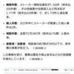 【悲報】池袋ストーカー殺人、警察が禁止命令も逮捕も全部やった結果・・・・・・・・・