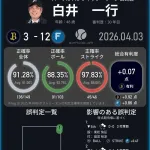 【悲報】昨日の球審・白井のスタッツwwwwwwwwwwwwwwwwww