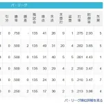 [パスレ4/4]鷹==檻鴎公鷲==猫