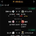 西武、パリーグを独り占め