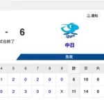 【試合結果】中日 6-11 ヤクルト 細川が1号HR!牧野・根尾が無失点&花田がマルチ安打デビュー!