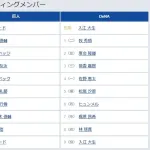 【巨人対DeNA2回戦】1（二） 浦田 俊輔　4（三） ダルベック　7（中） 佐々木 俊輔　8（一） 増田 陸